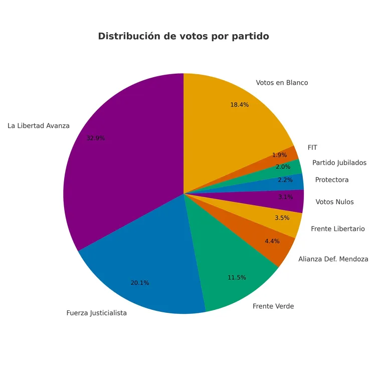 grafico_votos